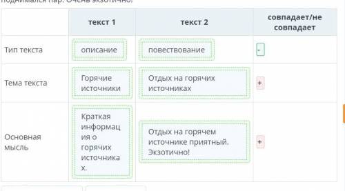 Прочитай. Определи тип текста, тему, основную мысль каждоготекста. Перетащи в таблицусоответствующие