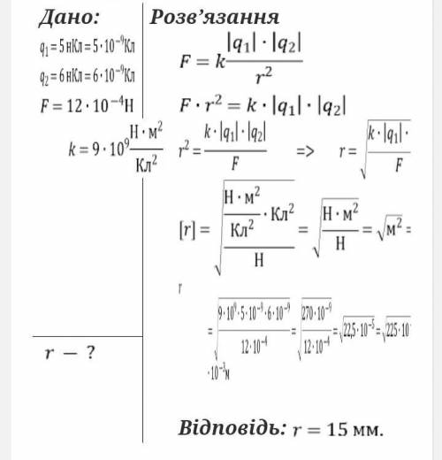 На якій відстані потрібно розташувати два точкових заряди 5 нКл і 6 нКл, щоб вони відштовхувалися од