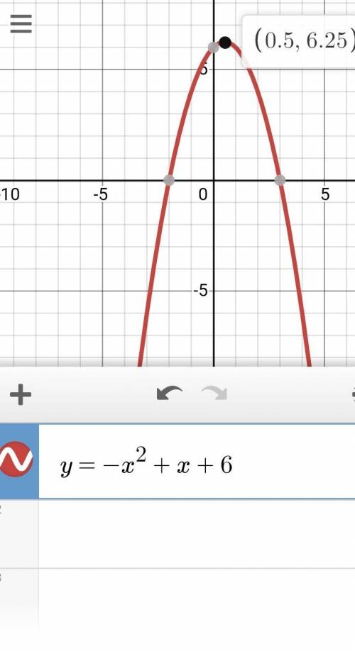 Y<=-x^2+x+b Нужен график