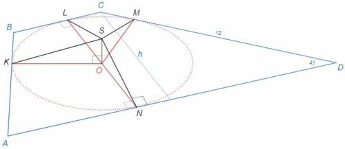 Точка S равноудалена от сторон трапеции АВCD (ВС || AD) и находится на расстоянии Корень из 7 см от