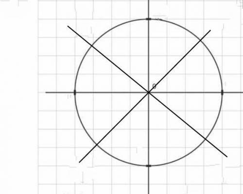 . Начерти в тетради окружность с центром в точке о радиусом 2 см. Проведи в окружности4 оси симметри
