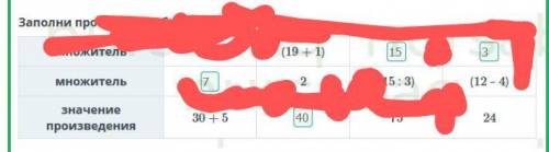 Решение уравнения третий класс Заполни пропуски в таблицы множитель множитель значение произведения​