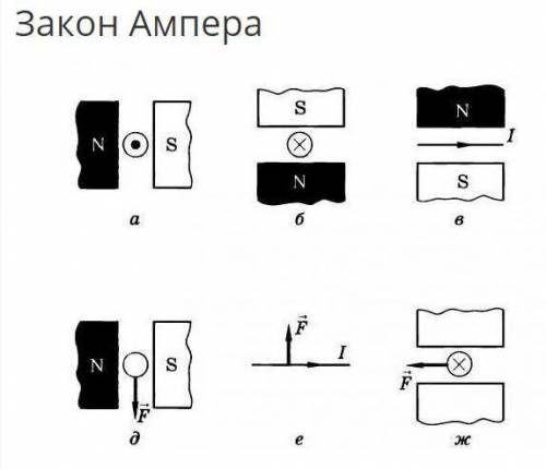 Показать силу ампера(на первом рисунке ) , силу тока ( на втором рисунке)