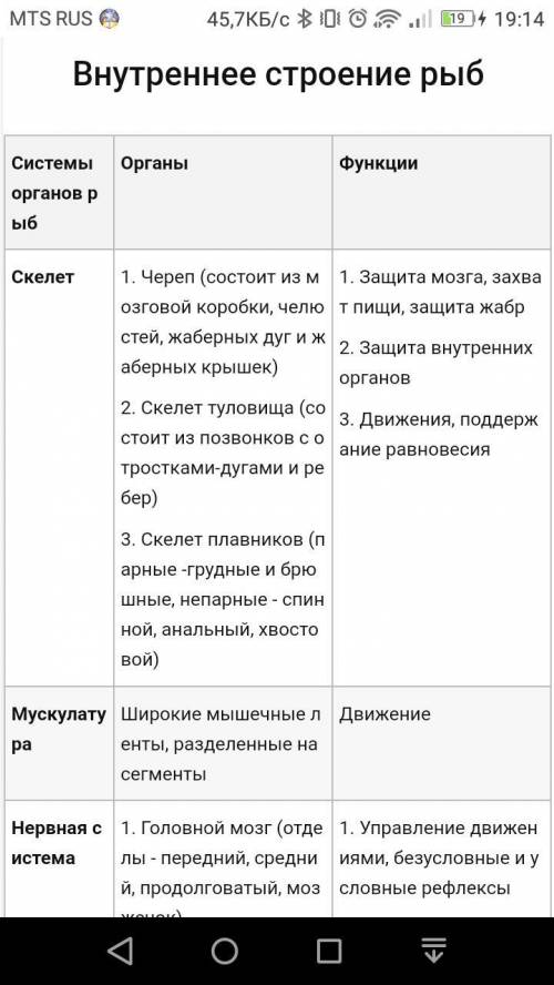 щаполнить тоблицу по биологии Параграф 31 Виды строения рыбы Зполните таблицу​