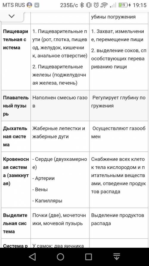 щаполнить тоблицу по биологии Параграф 31 Виды строения рыбы Зполните таблицу​