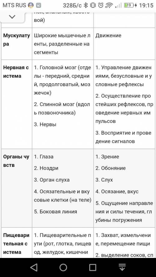 щаполнить тоблицу по биологии Параграф 31 Виды строения рыбы Зполните таблицу​