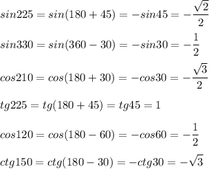 \displaystyle sin225=sin(180+45)=-sin 45= -\frac{\sqrt{2}}{2}\\\\sin330= sin(360-30)=-sin30=-\frac{1}{2}\\\\cos210=cos(180+30)=-cos 30=-\frac{\sqrt{3}}{2}\\\\tg225=tg(180+45)=tg45=1\\\\cos120=cos(180-60)=-cos60=-\frac{1}{2}\\\\ctg150=ctg(180-30)=-ctg30=-\sqrt{3}