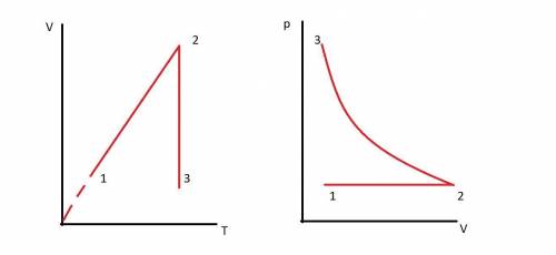 представить данный процесс в координатах v(t) и p(v). Описать каждый график. (К примеру, 1-2 - изохо