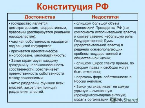 В мире есть государства, которые не имеют кодифицированного (единого) закона, называемого конституци