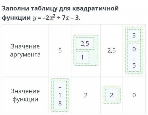 Нахождение значения функции по значению аргумента и наоборот.Урок 1Заполни таблицу для квадратичнойф