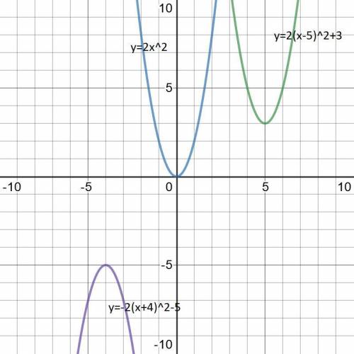 Построить в одной системе координат графики функций у=2х2 ,у= 2(х-5)2+3, у=-2(х+4)2-5 очень