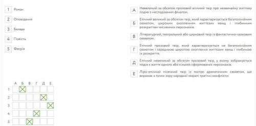 Питання №1 ? Чому Олександр Грін був дуже самотнім у реальному житті? Насправді в нього було дуже б