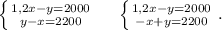 \left \{ {{1,2x-y=2000} \atop {y-x=2200}} \right. \ \ \ \ \left \{ {{1,2x-y=2000} \atop {-x+y=2200}} \right. .