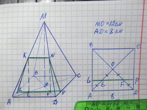 Сторона основи правильної чотирикутної піраміди MABCD дорівнює 8 см, а висота піраміди — 12 см. 1) П