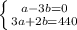 \left \{ {{a-3b=0} \atop {3a+2b=440}} \right.