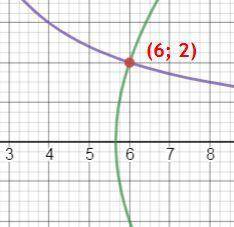 Найдите сумму X0+Y0, где (X0;Y0)- решение системы уравнений {log2 (x-y) = 5- log2 (x+y) {(lg x - lg