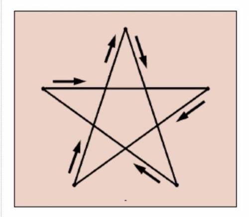 3 Выполни задания. а) Сколько треугольниковТы видишь?6) Можешь ли ты начертить звезду,не отрывая кар