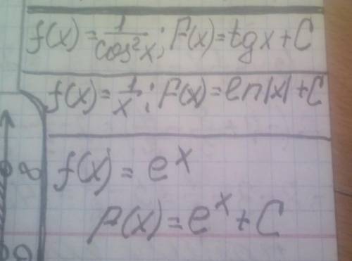Найдите первообразные функций: 1. f(x) =х+⁡х 2. f(x) =4х^-6х 3. f(x) =/^⁡х 4. f(x) =/ 5. f(x) =^