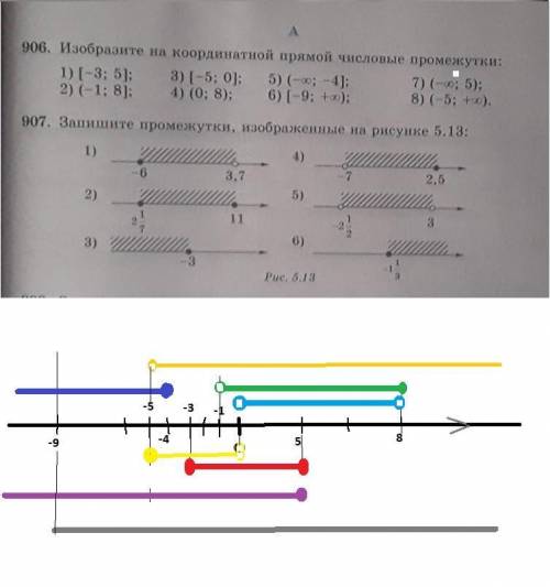 Найдите пересечение и обьеденение числовых промежутков (958-959)​