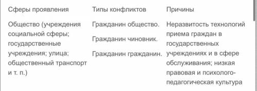 В каком обществе-с жесткой (тоталитарной) или бо- лее мягкой (демократической) структурой будет боле