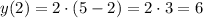 y(2)=2\cdot(5-2)=2\cdot3=6