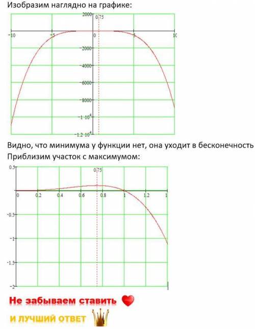 Исследуйте функцию f(x)=x^3-x^4 на максимуме и минимуме