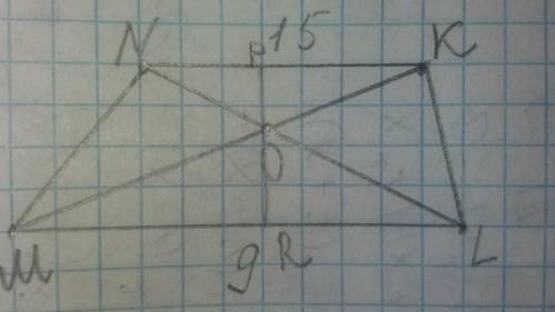 диагонали трапеции MNKL основанием ML пересекаются в точке О. Найдите площадь треугольника MOL, если