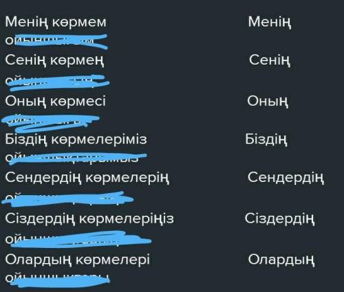 Лучший ответ подпишусь Мүсіні, жеңімпаз- септеу. Көрме-тәуелдеуҚұйын-фонетикалық талдау​