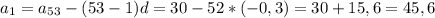 a_1=a_{53}-(53-1)d=30-52*(-0,3)=30+15,6=45,6