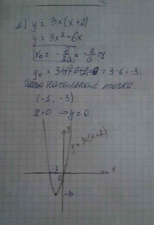 3.7. Постройте график функции: 1) у = 3х(х + 2);2) y = (3 - x)(x - 4); пджж это ну пряммм очень отве