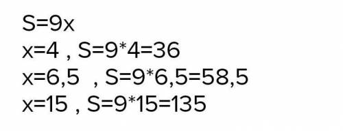 Площадь прямоугольника со сторонами 9 см и x см равна S см² Выразите формулой зависимости S от x Для