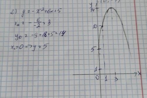 Постройте график функции У=-х2+6х+5 График и решение к нему ​