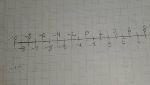 Определи расстояние от данной точки до нуля расстояние от числа -10, 8 до нуля равно