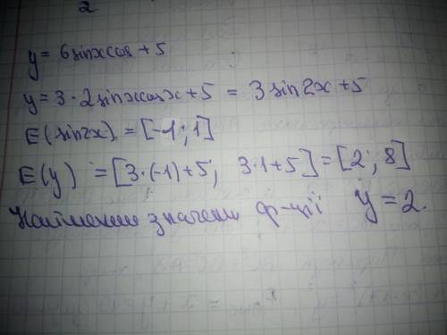 Знайдіть найменше значення функції y=6sinx*cosx+5​