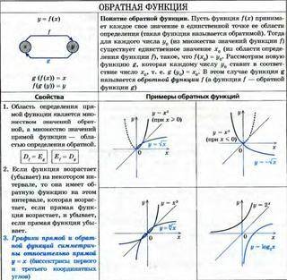 с математикой! Тема взаимно обратные функции, задание 8-10