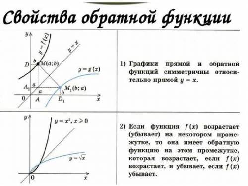 с математикой! Тема взаимно обратные функции, задание 8-10