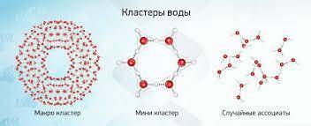 Каков состав воды? • Какие типы воды вы знаете? • Создайте кластер по слову ВОДЫ​