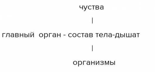 Составьте кластер на тему Производство надо​