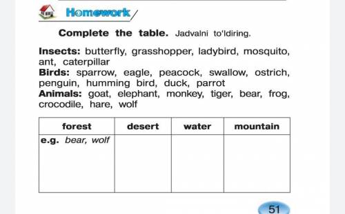 Complete the table. Заполните таблицу. Insects: butterfly, grasshopper, ladybird, mosquito, ant, cat