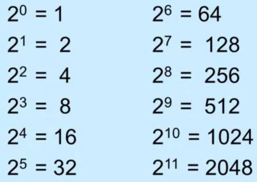 номера каких годов XX века можно представить в виде 2 в n степени - 2 в k степени, где n. и k - нату