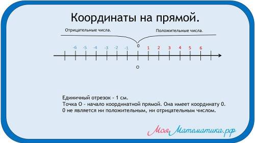 Определи расстояние от данной точки до нуля. a) Расстояние от числа −34 до нуля равно единиц. б) Ра