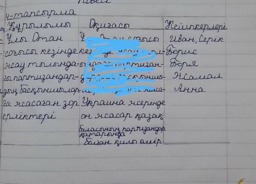 4-тапсырма. Оқулықтағы повестен алынған үзіндінің композиция кестесін дәптерлеріңе жазыңдар. Құрылым