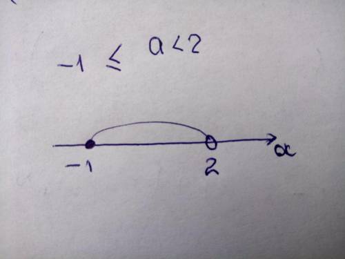 А меньше 2 и а больше или равно - 1 как изобразить на координатной прямой