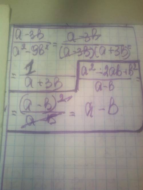 Сокращение дробей 1) a-3b/a²-9b² 2) a²-2ab+b²/a-b ( )