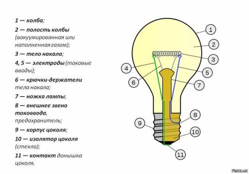 1. Зарисовать лампу накаливания и расписать ее устройство 2. Что такое короткое замыкание? 3. Что та