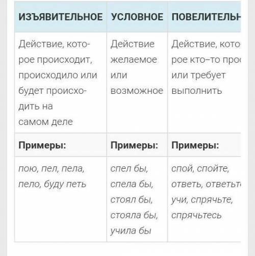 Приведите 4-5  примеров использования основы инфинитива служащего формообразующим началом: 1.     дл