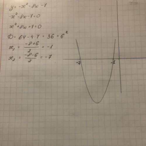 Постройте график квадратной функции у=-х²-8х-7​
