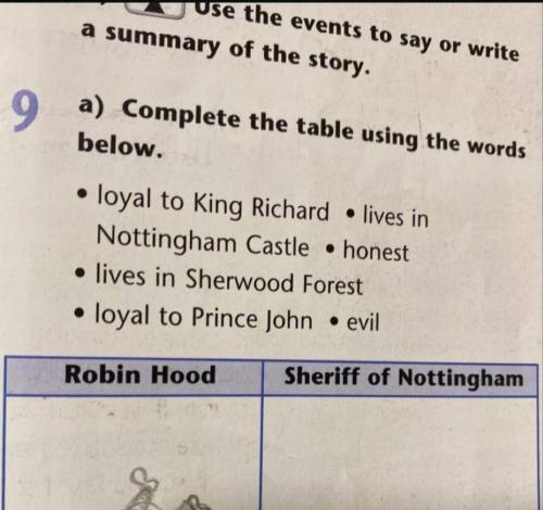 9 a) Complete the table using the wordsbelow.loyal to King Richard • lives inNottingham Castle • hon