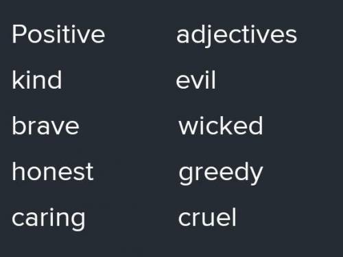 2. Look at the adjectives in bold. Which of theadjectives are positive? negative? Check in yourdicti
