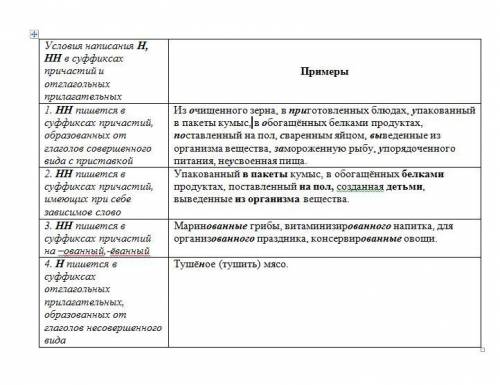 Выполните задания: 1. Образуйте от глаголов действительные и страдательные причастия настоящего и вр